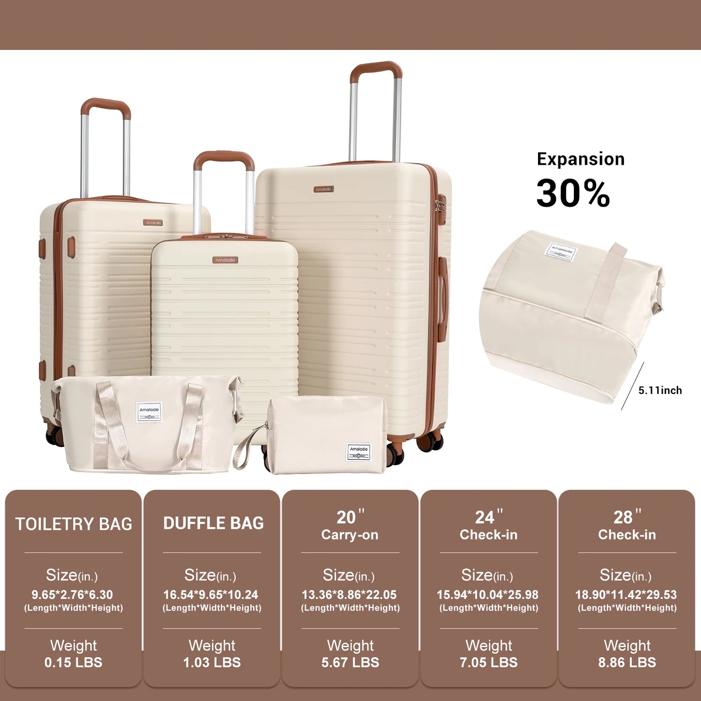 Travelhouse ABS Hard Case Luggage Set TSA Lock Spinner Wheels