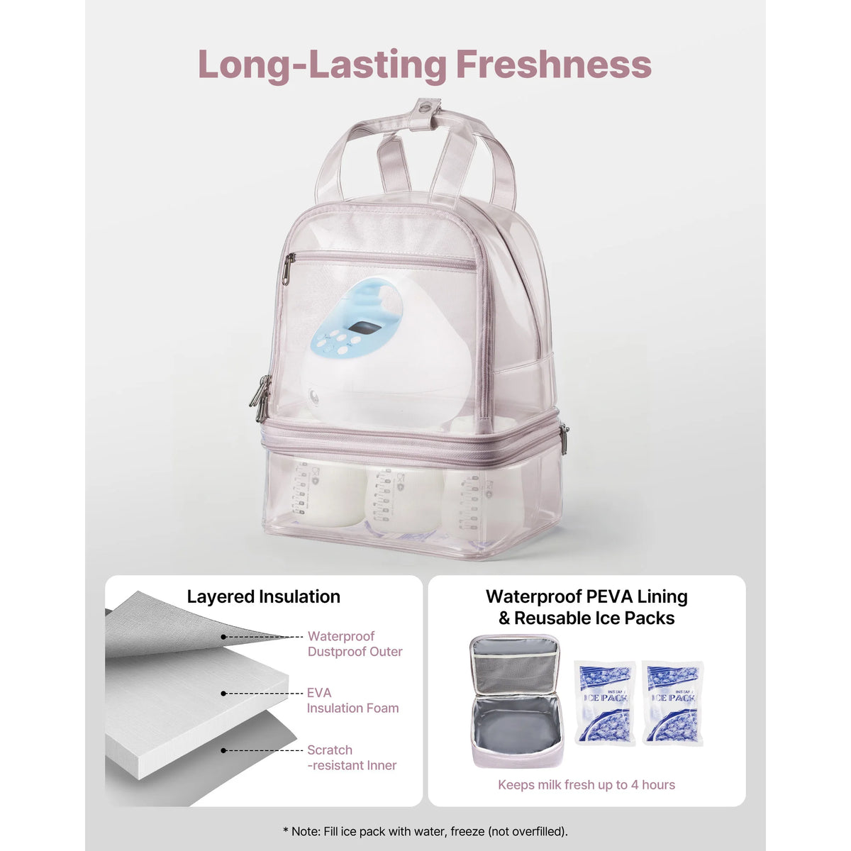SucceBuy Portable Breast Pump Backpack With Insulated Storage Compartments