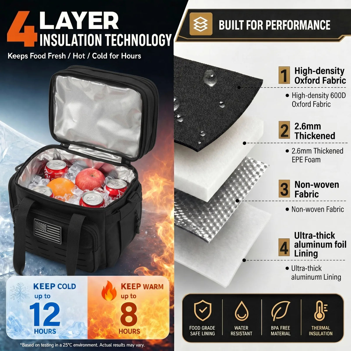 ReFire Gear Insulated Tactical Lunch Bag For Daily Travel