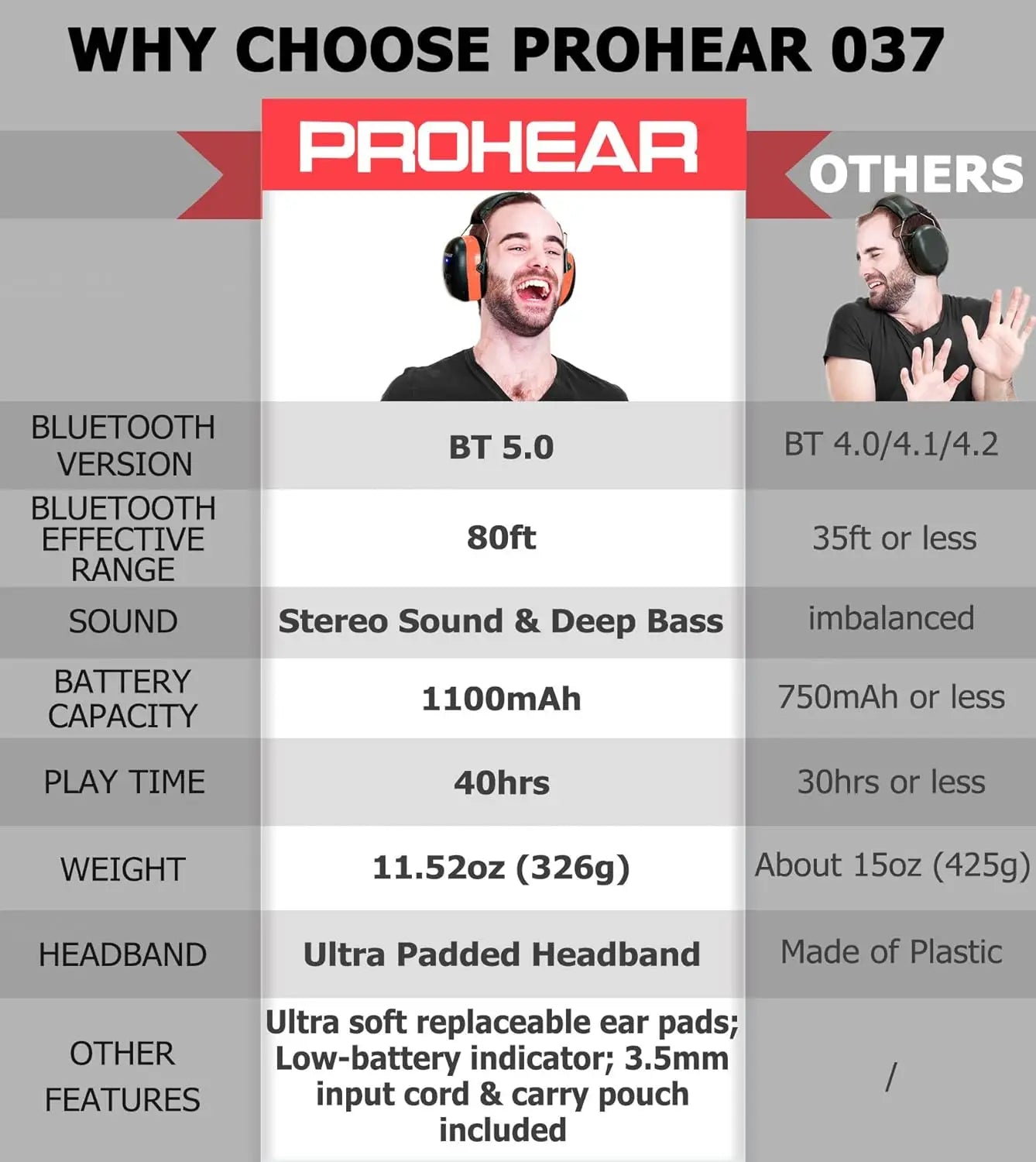 Prohear Bluetooth 5.0 Noise Reduction Safety Hearing Protection Headphones