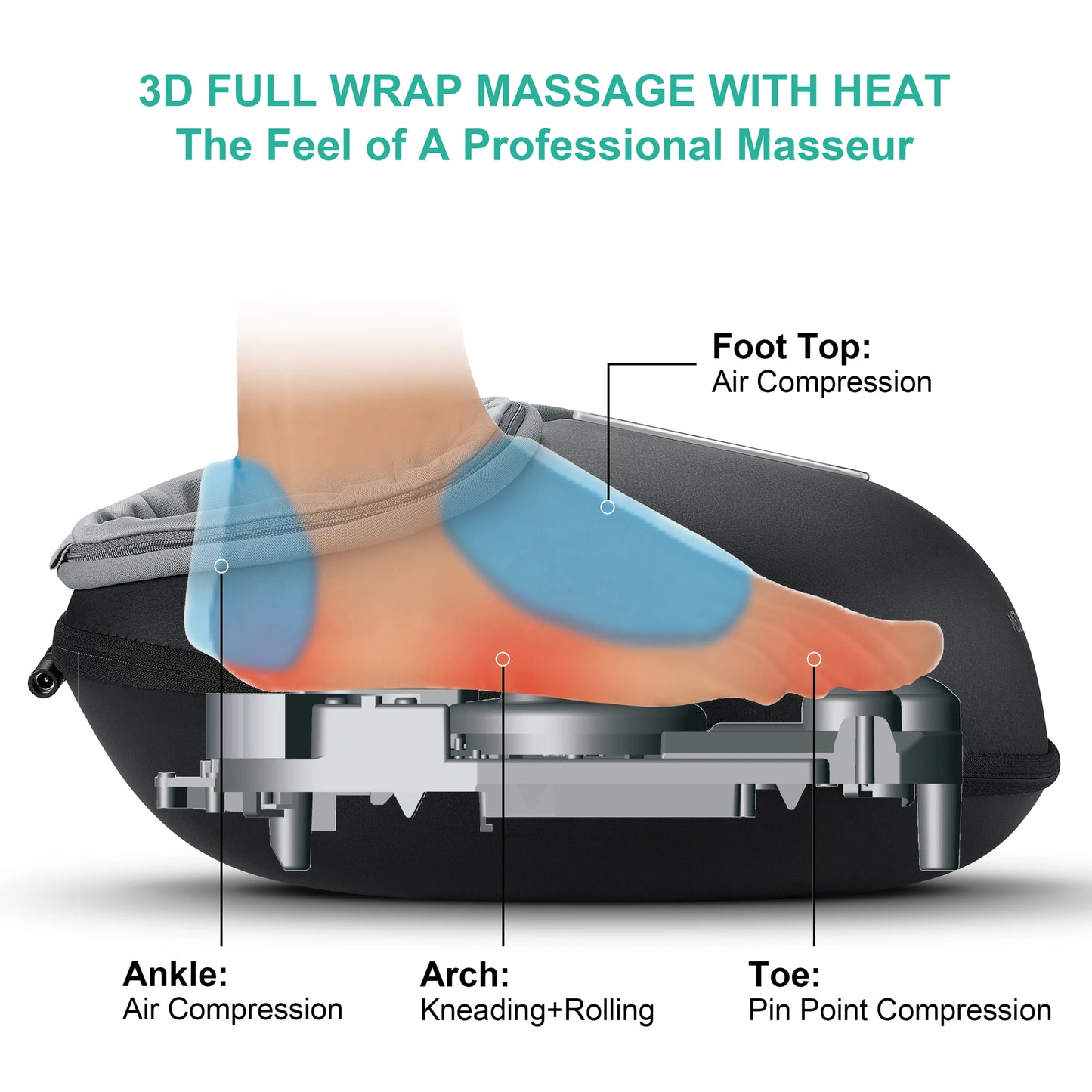 Medcursor Shiatsu Heated Foot Massager With Wrap Around Rollers