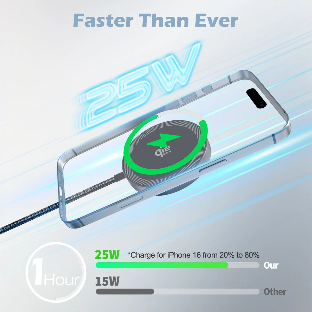 Magnetic Wireless Charger Fast Charging Pad With Cable For iPhone