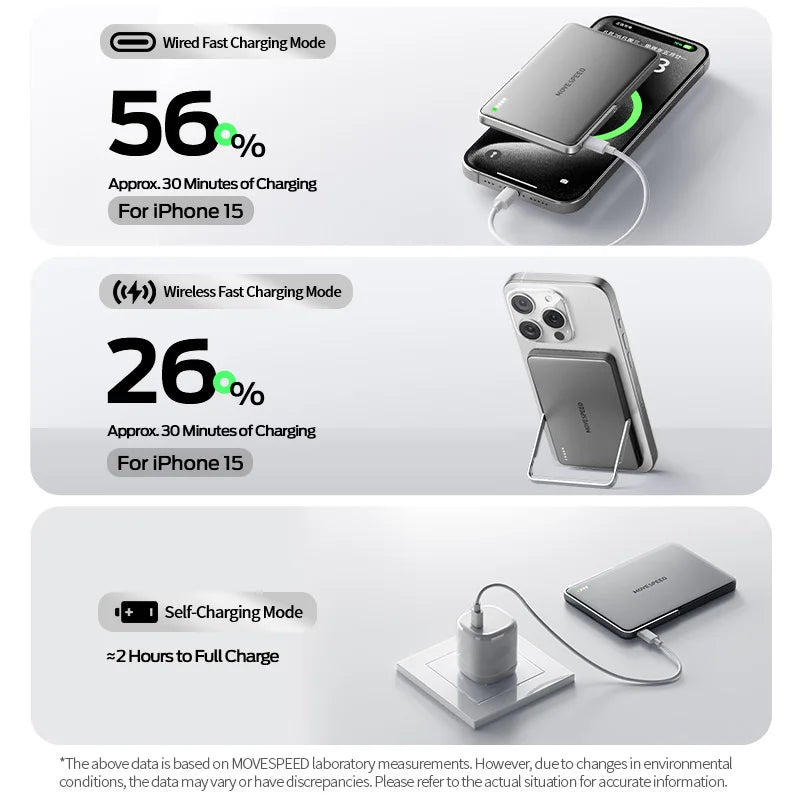 Movementspeed Magnetic Wireless Power Bank 5000 Mah With Stand For Magsafe