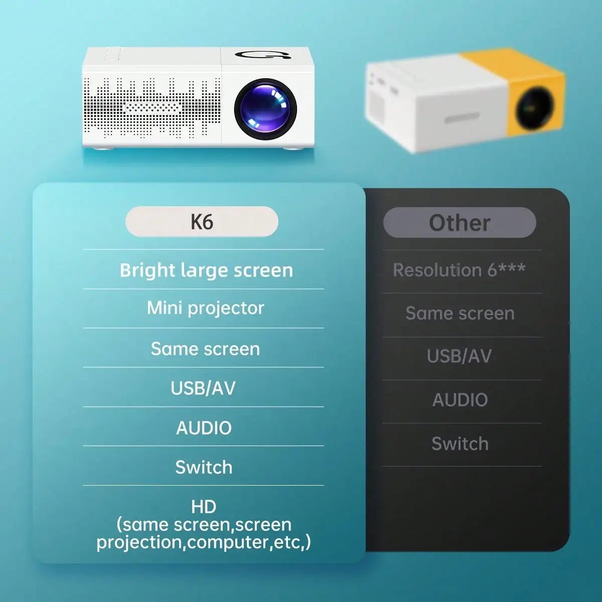 Portable Mini Projector Including Remote And Usb Interface