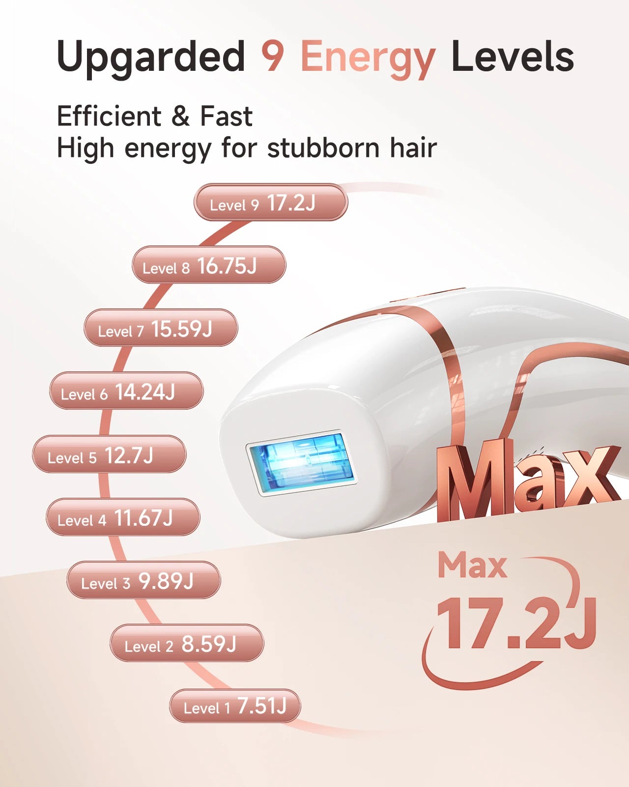 LYSMOSKI Unlimited Flashes IPL Hair Removal Device For Home Use